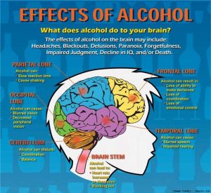 effect-of-alcohol